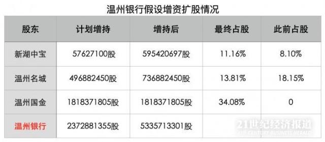 温州银行收入（温州银行收入高吗）-图3