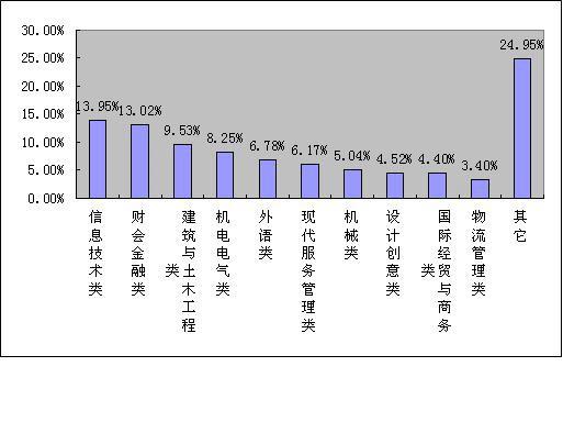 青岛大学生收入（青岛大学生毕业工资）-图1