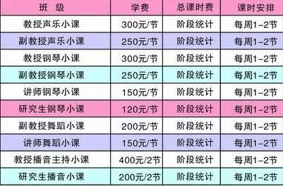 做钢琴老师收入（做钢琴老师收入多少）-图1