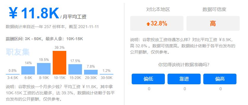 独立站月收入（独立站提成一般是多少）-图2