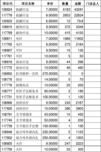 医院针灸科收入（在医院针灸科是怎样提成的）-图1