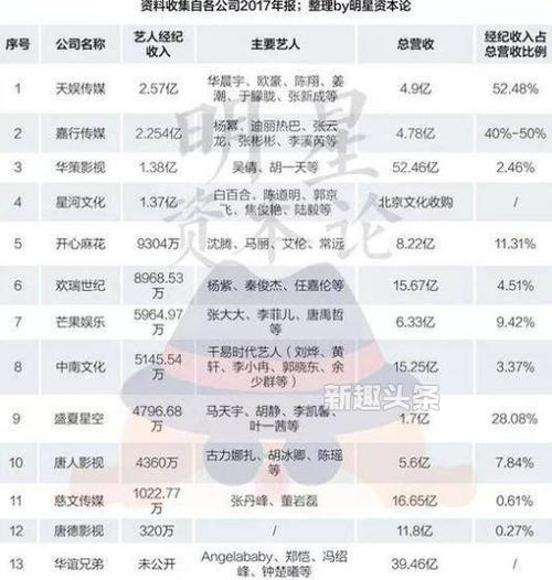 经纪人艺人收入（经纪人艺人收入怎么样）-图1