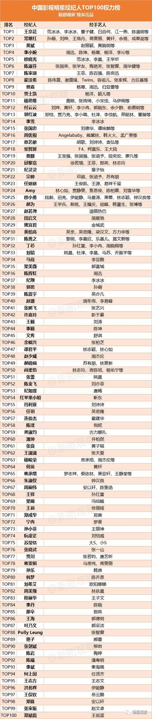 经纪人艺人收入（经纪人艺人收入怎么样）-图3