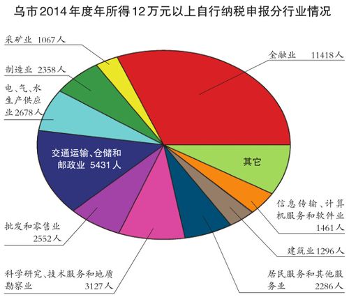 乌鲁木齐高收入（乌鲁木齐高收入工作）-图3