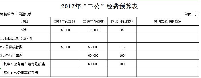 渠县财政收入2017（渠县财政收入和支出）-图2