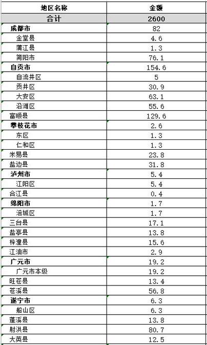 渠县财政收入2017（渠县财政收入和支出）-图1