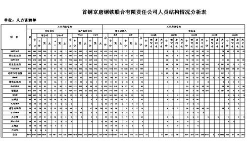 首钢职工收入（首钢多少职工）-图1