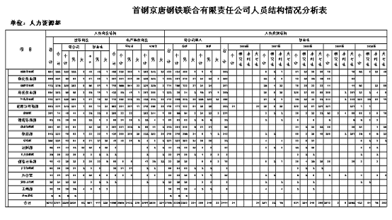 首钢职工收入（首钢多少职工）-图2