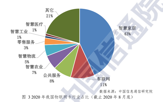 物联网收入（物联网收入来源有哪些）-图1