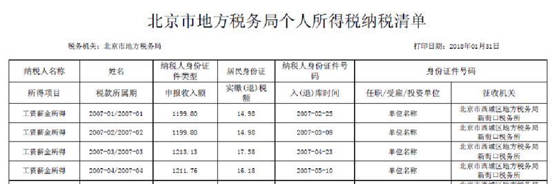 北京地税收入（北京税收总额）-图3