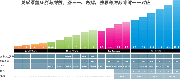 英孚pa的收入（英孚算是大公司吗?）-图2