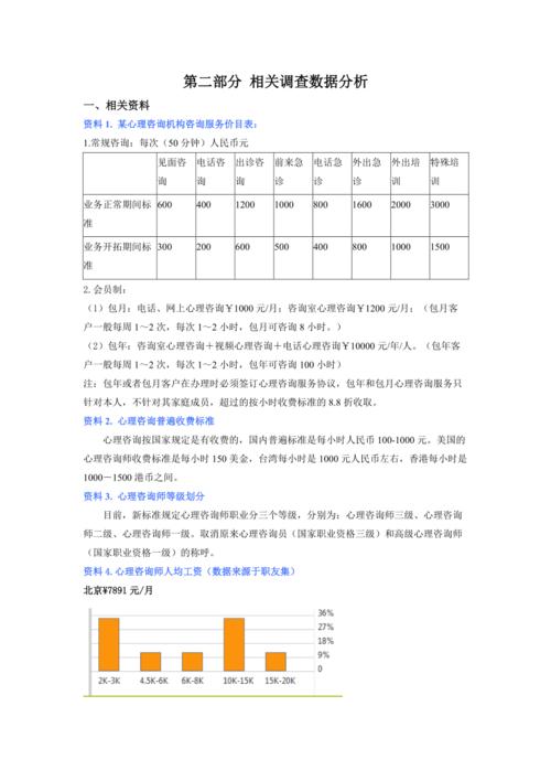 心理咨询的收入（心理咨询的收入来源）-图1