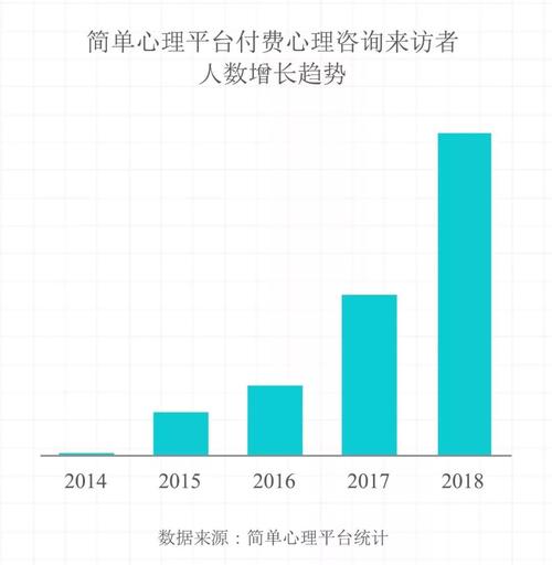 心理咨询的收入（心理咨询的收入来源）-图2