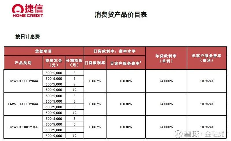 捷信dsm收入（2021捷信现状）-图1