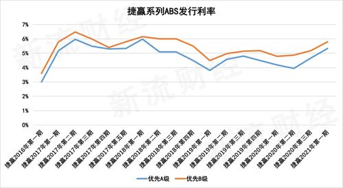 捷信dsm收入（2021捷信现状）-图3