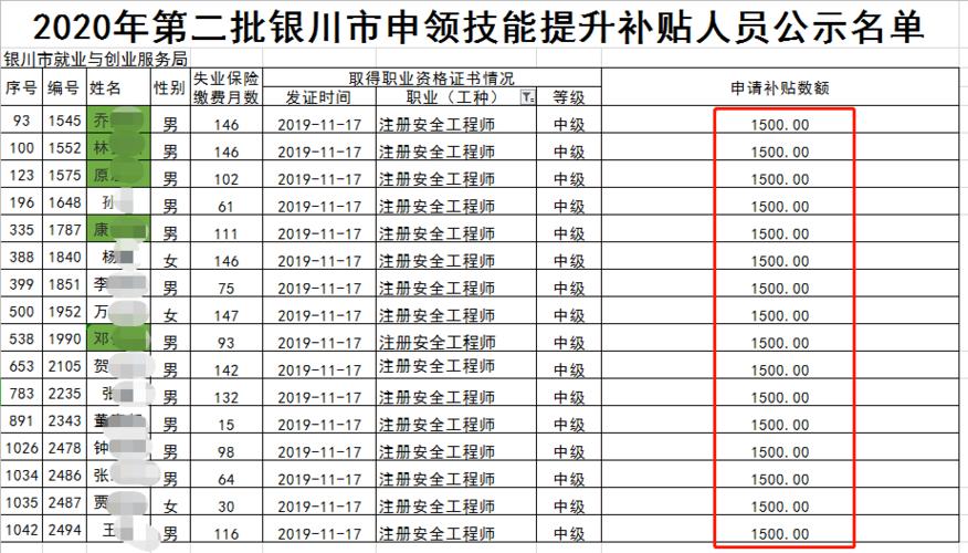 安全生产师收入（安全生产师收入多少）-图3