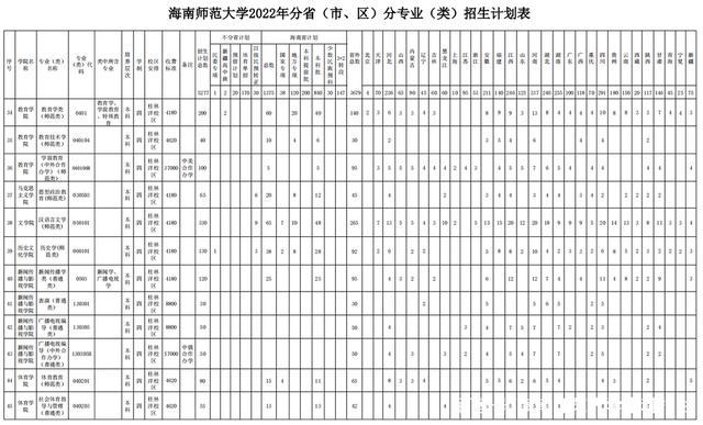 海南师范大学收入（海南师范大学收入怎么样）-图1