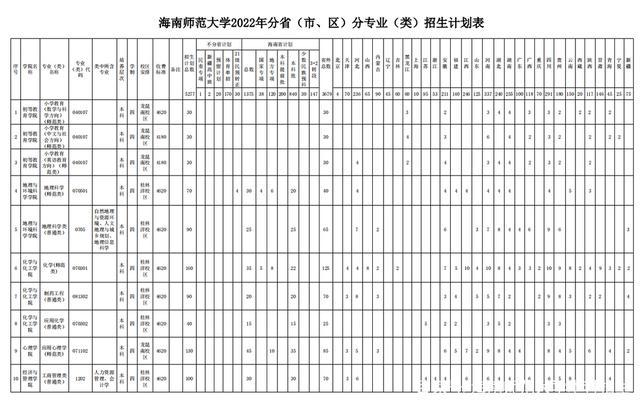 海南师范大学收入（海南师范大学收入怎么样）-图2