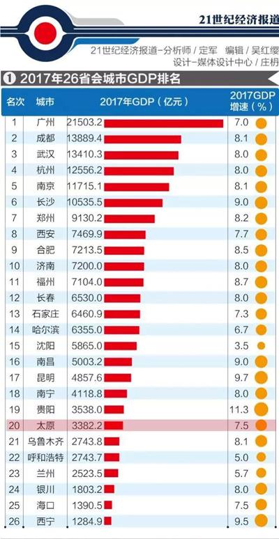 太原收入（太原收入分布）-图3