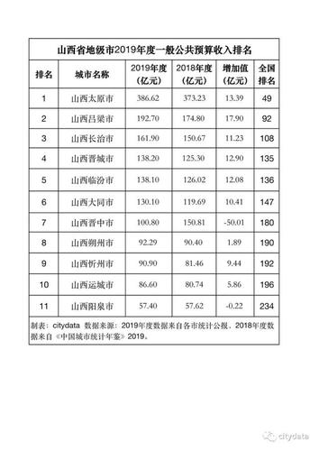 太原收入（太原收入分布）-图2