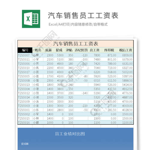 汽车营销工资收入（汽车营销底薪多少）-图2