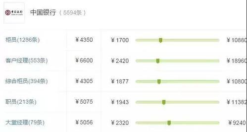 柜员收入排名（柜员收入排名怎么排）-图2