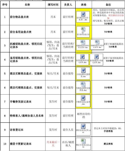 酒店前台灰色收入（酒店前台有什么隐形收入）-图2