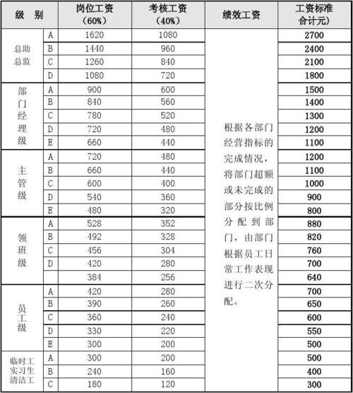 深圳主办会计薪资收入（深圳一般会计工资多少）-图1