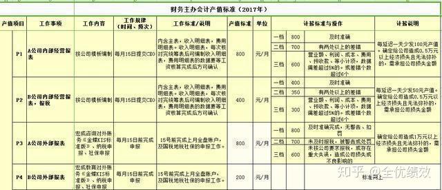 深圳主办会计薪资收入（深圳一般会计工资多少）-图2