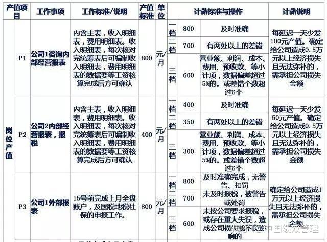 深圳主办会计薪资收入（深圳一般会计工资多少）-图3