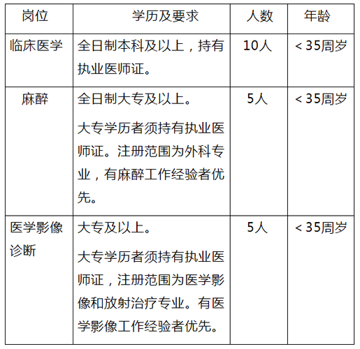 南京影像诊断收入（2021南京市影像科医生招聘）-图1