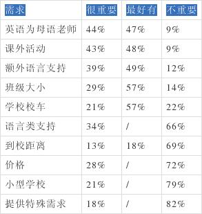 国际学校教师收入（国际学校老师一个月多少钱）-图3