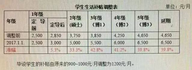 研究所博士收入（研究所博士工资）-图3