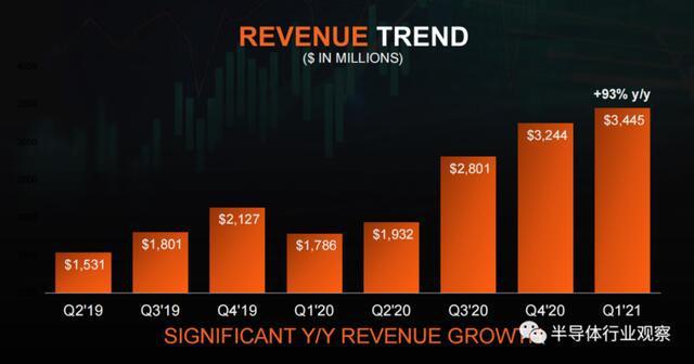 amd收入什么意思（amd盈利）-图1