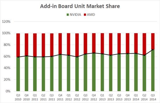 amd收入什么意思（amd盈利）-图2