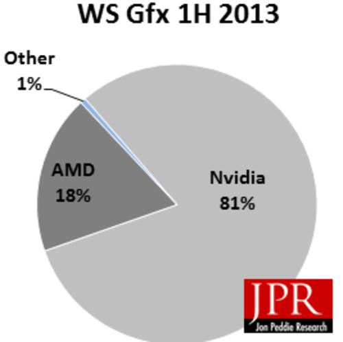 amd收入什么意思（amd盈利）-图3