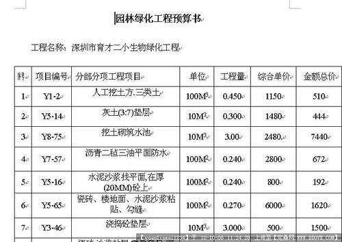 园林景观收入（园林景观收入怎么样）-图2