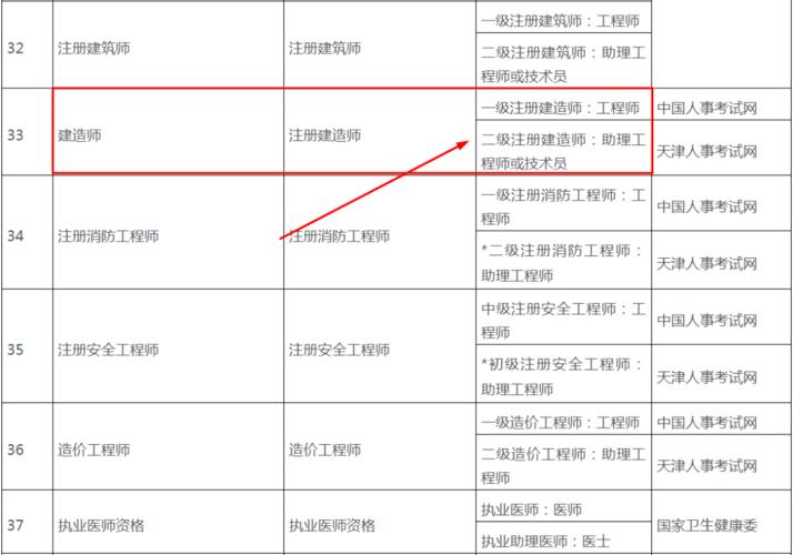 一建补贴收入属于（一建补贴怎么领）-图2