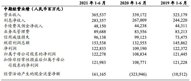 农行北分收入（农行收入怎么样）-图3