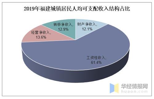 福建农社消费收入（2019年福建省农民人均年消费）-图1