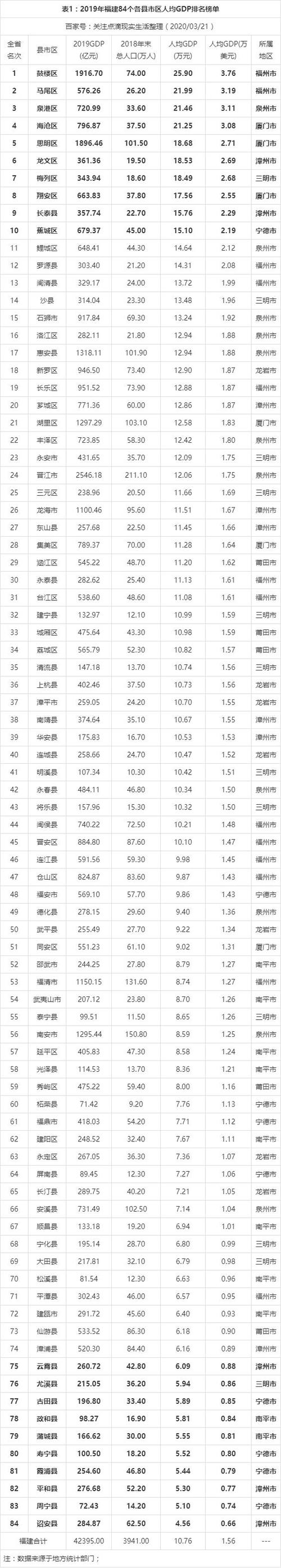 福建农社消费收入（2019年福建省农民人均年消费）-图3