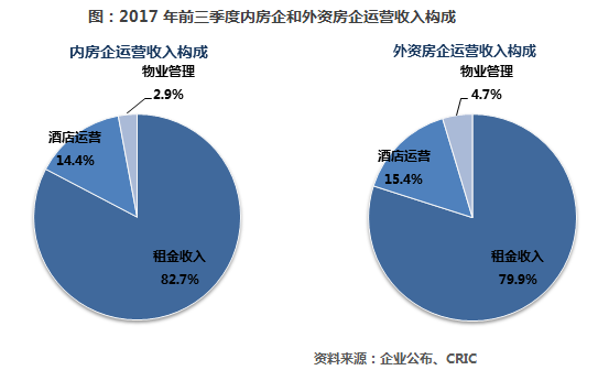 总营运收入（营运收入与销售额之比是什么）-图3