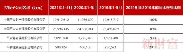 平安保险公司收入（平安保险公司收入高吗）-图2