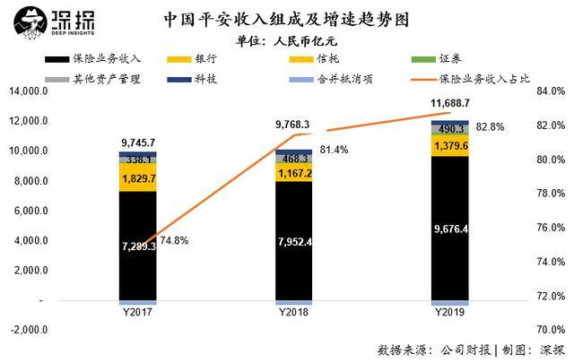 平安保险公司收入（平安保险公司收入高吗）-图3