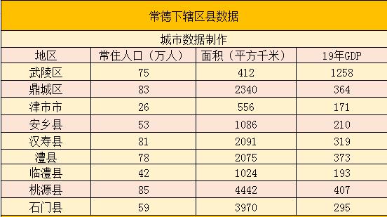 常德平均月收入（常德2019平均年收入）-图3