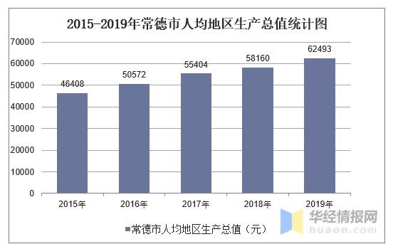 常德平均月收入（常德2019平均年收入）-图1