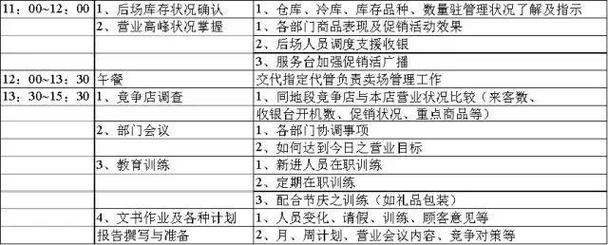 大卖场超市店长收入（超市小店长工资）-图3