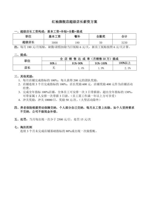 大卖场超市店长收入（超市小店长工资）-图2