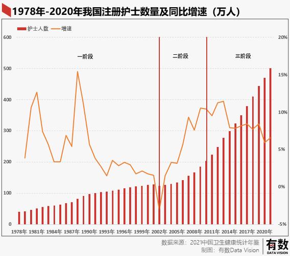 北京护士的收入（北京护士收入排行）-图3