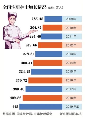 北京护士的收入（北京护士收入排行）-图1